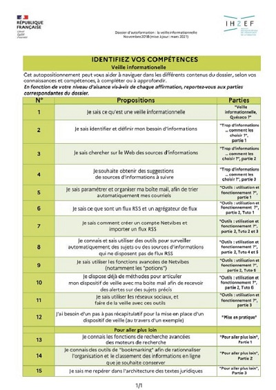 Autopositionnement pour identifier ses compétences, veille informationnelle (pdf 263 Ko) (nouvelle fenêtre)