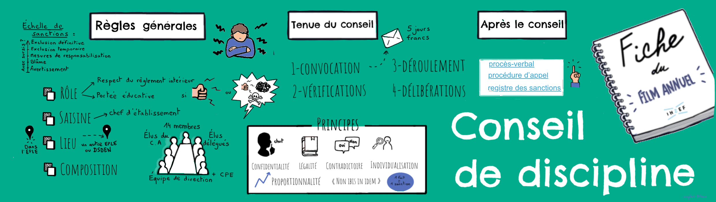 Conseil de discipline