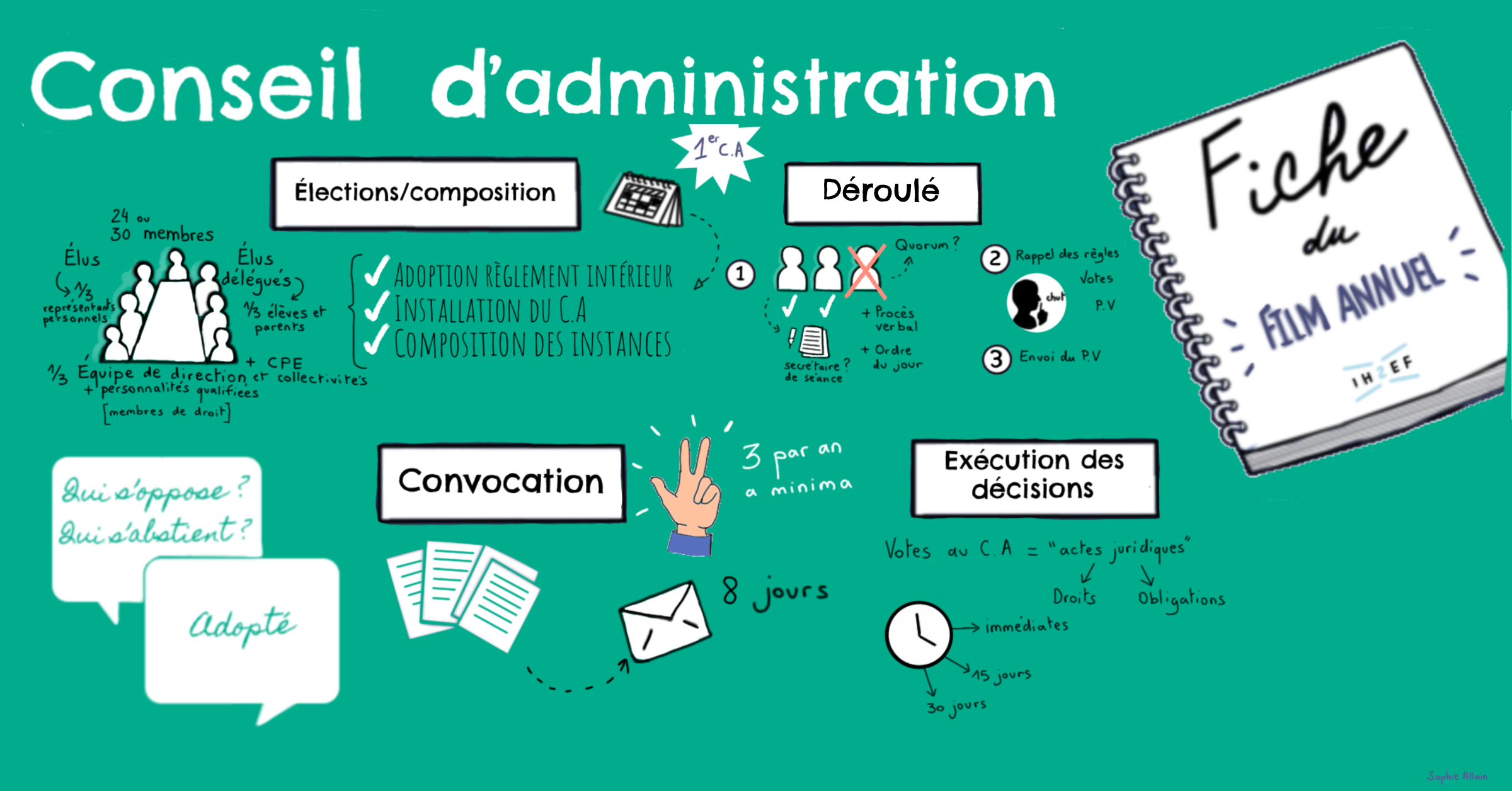 Sketchnote conseil d'administration carre