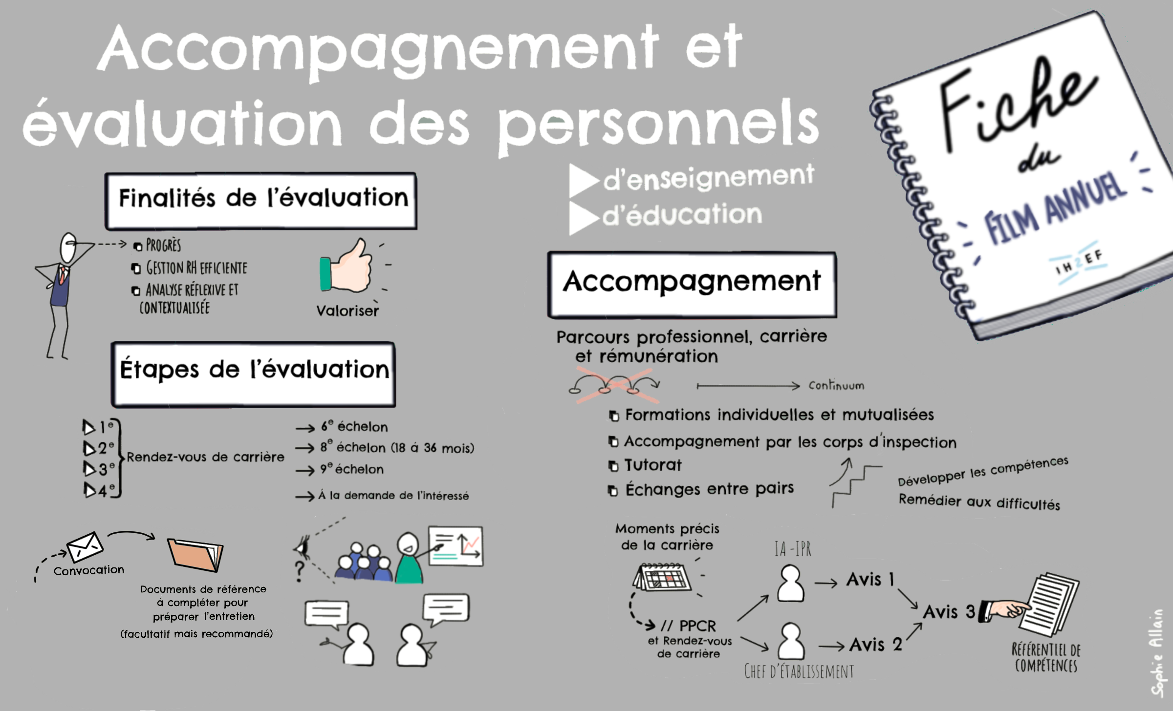 sketchnotes fiche accompagnement personnels education et enseignement_ carre