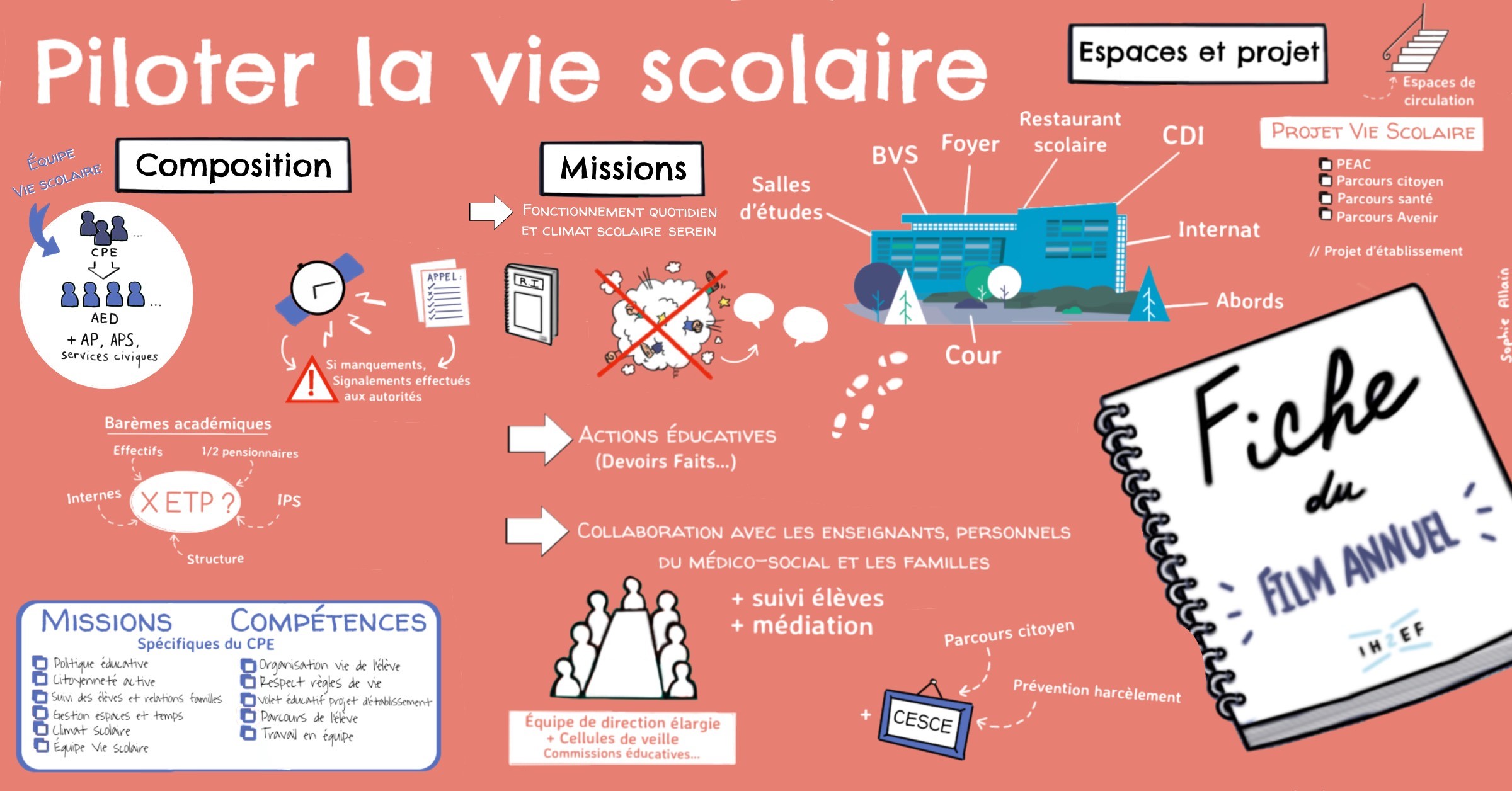sketchnotes_piloter_vie_scolaire_carre.jpg