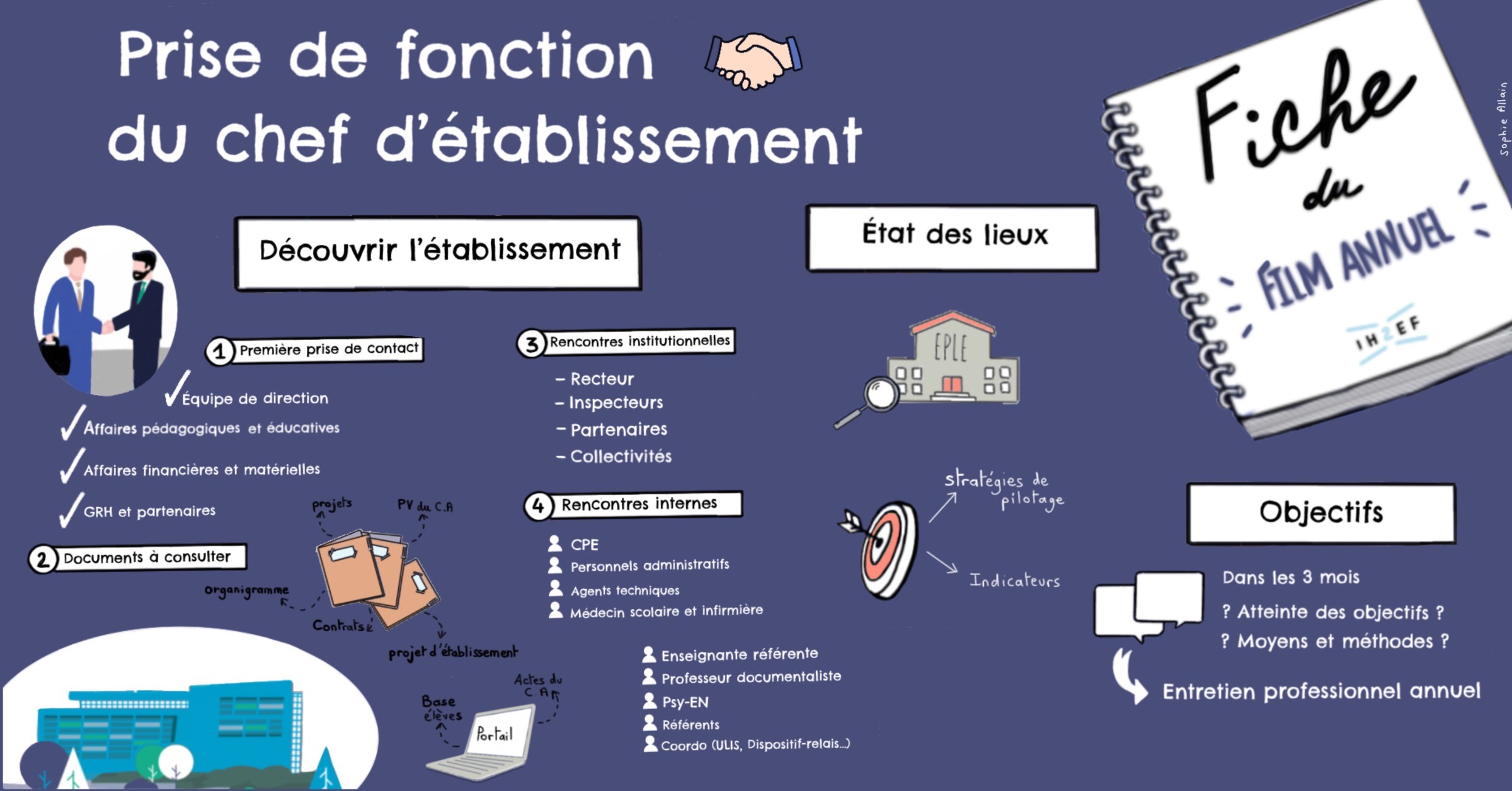 Sketchnotes_prise_fonctions_chef_etablissement_carre