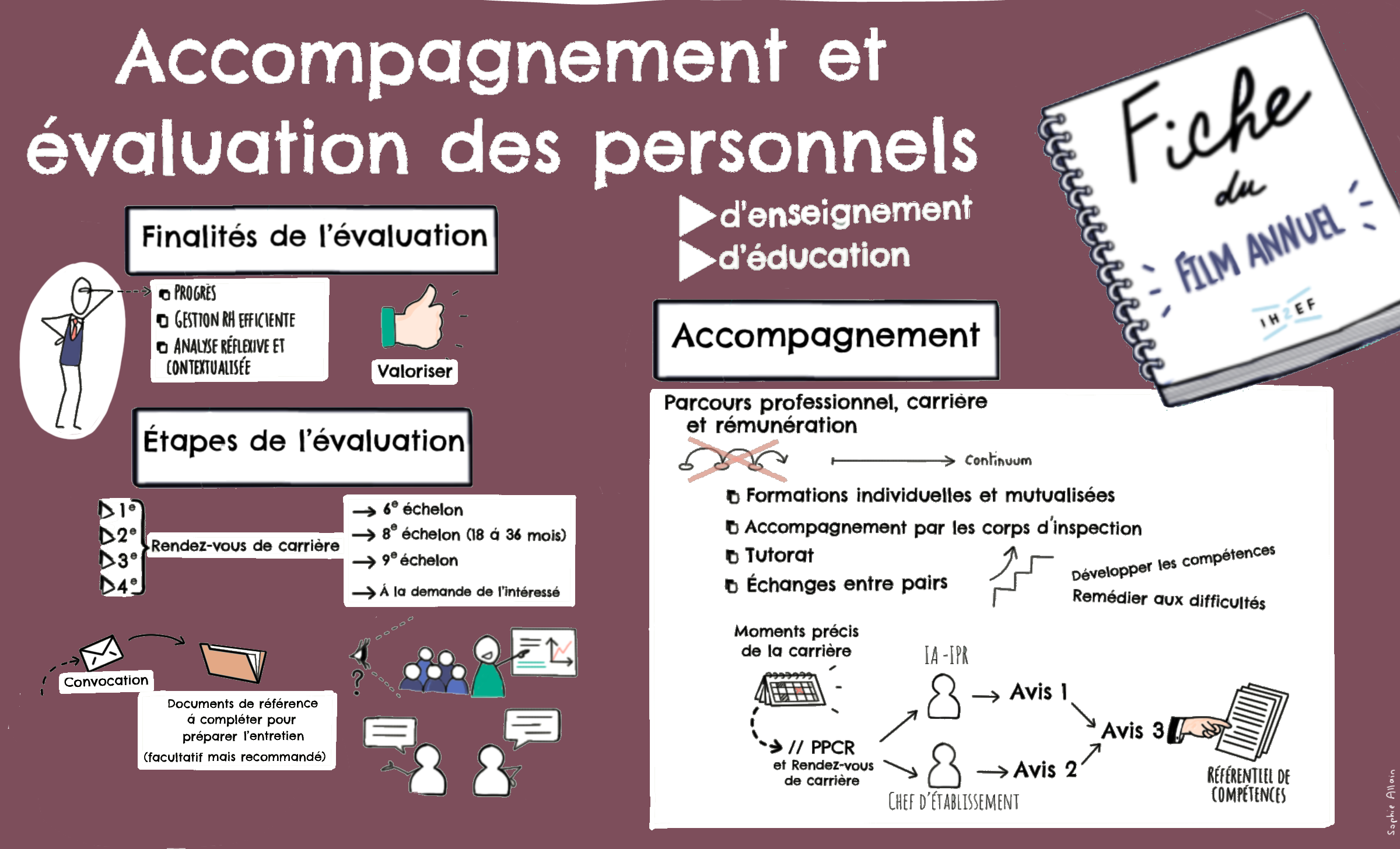 accompagnement et évaluation des personnels - fiche Film annuel