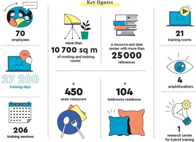 illustrations of the operation and different services provided by IH2EF