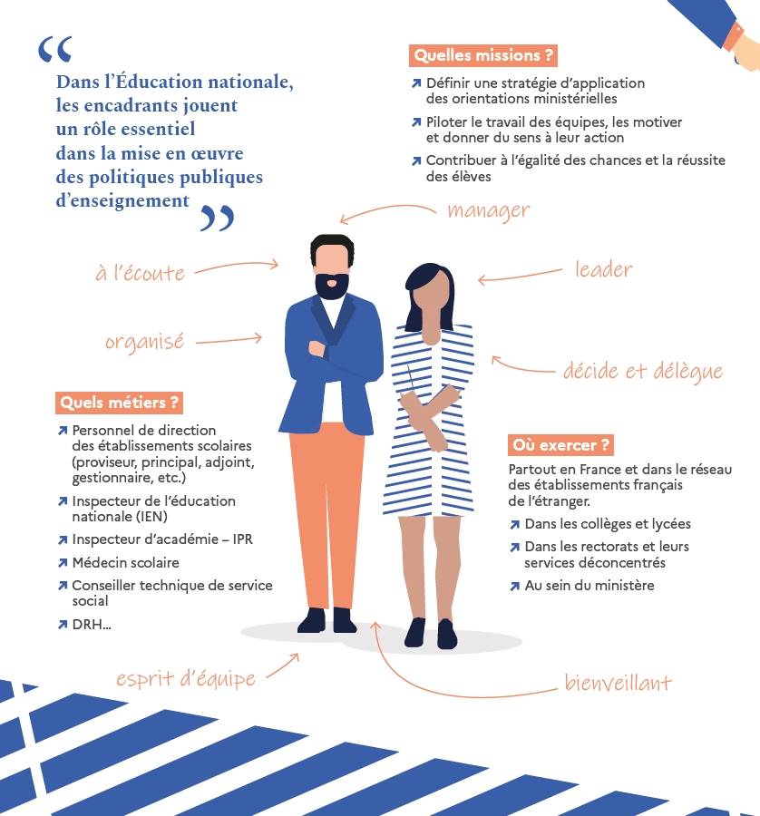 les métiers de l'encadrement