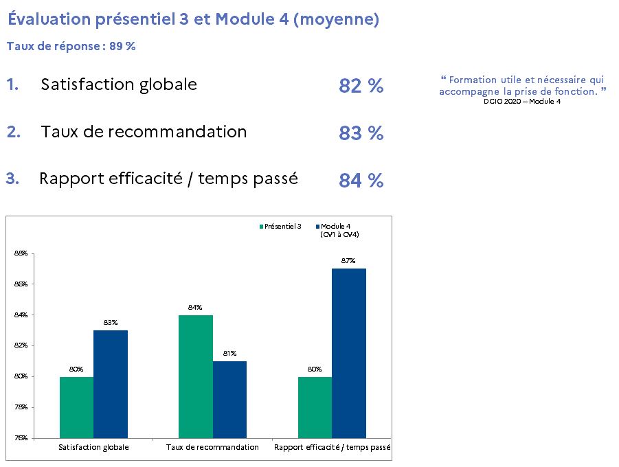 évaluation