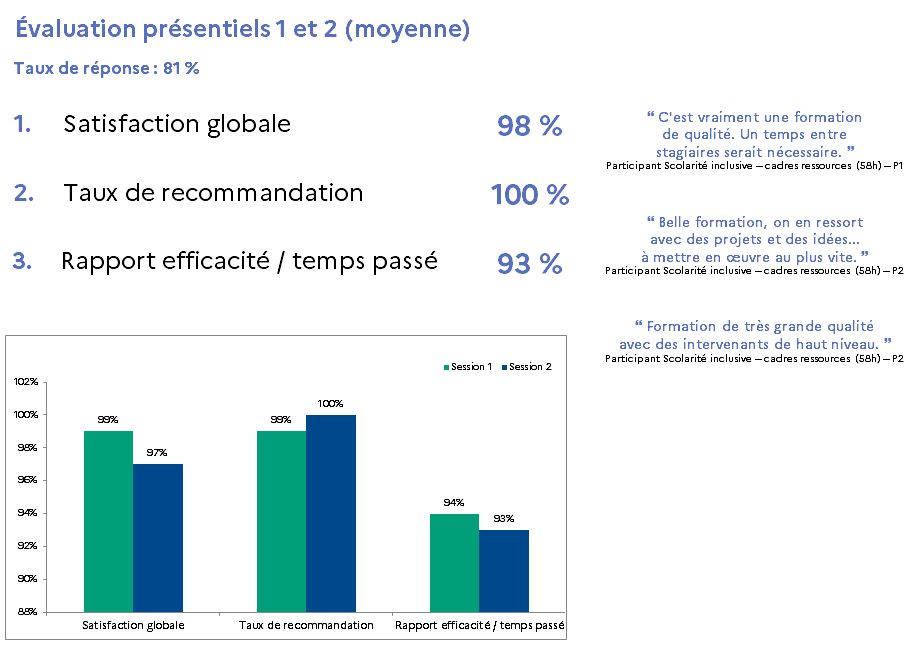 évaluation