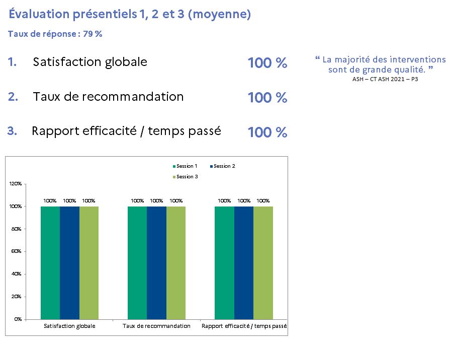 évaluation