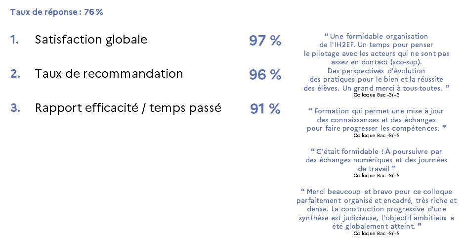 évaluation