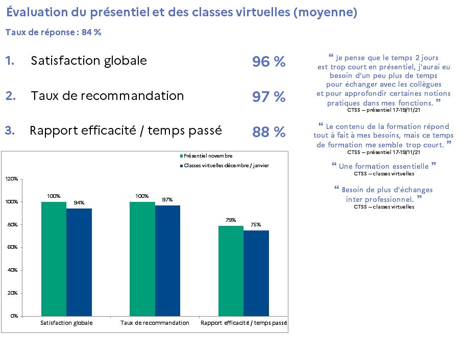 évaluation