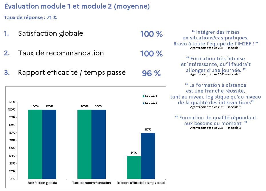 évaluation