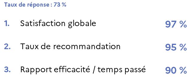 évaluation
