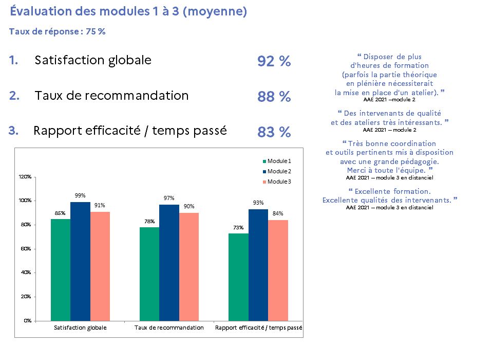 évaluation