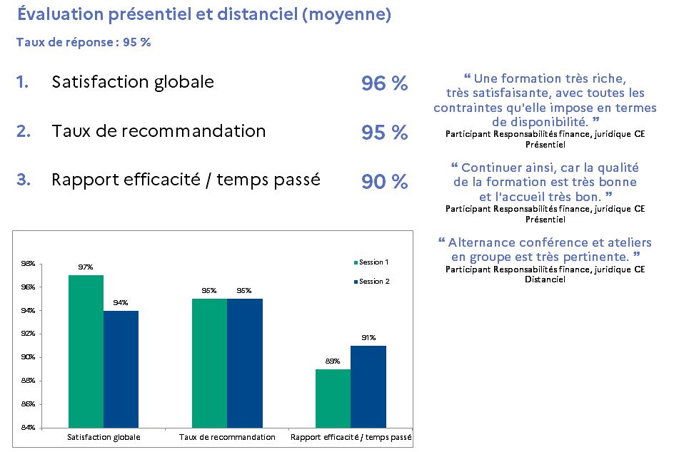 évaluation