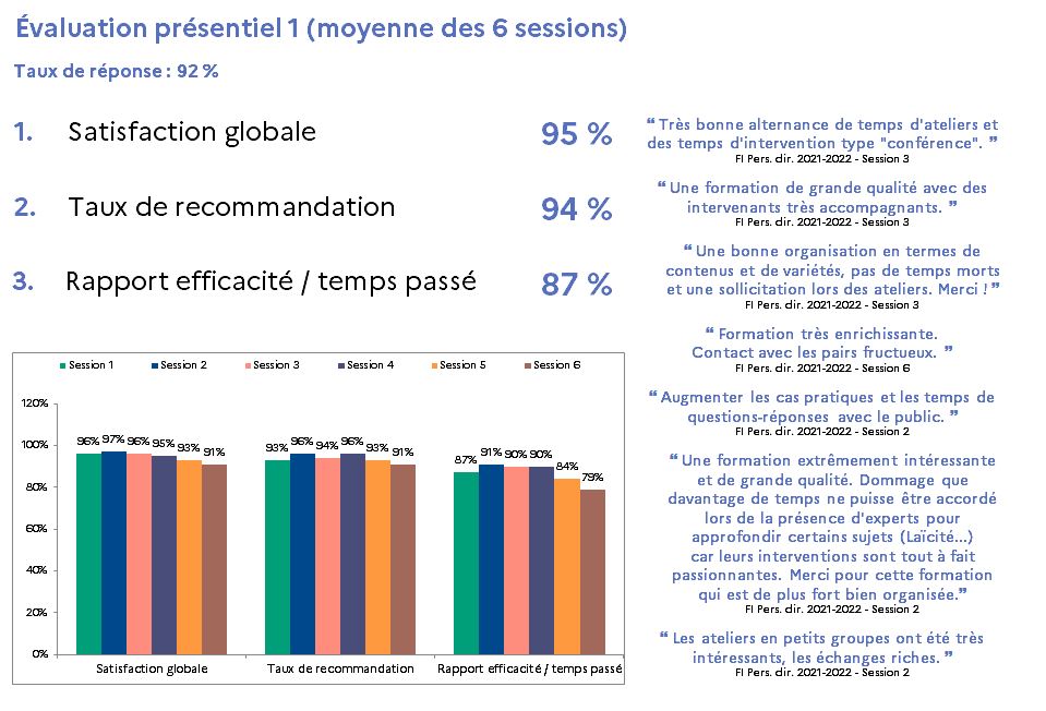 évaluation