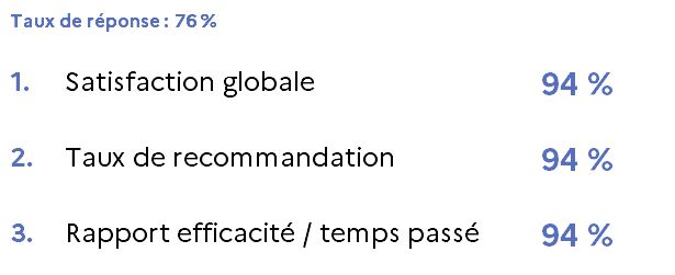 évaluation
