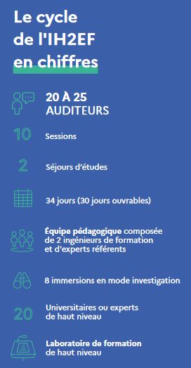 Chiffres à retenir pour le cycle des auditeurs 2022-2023