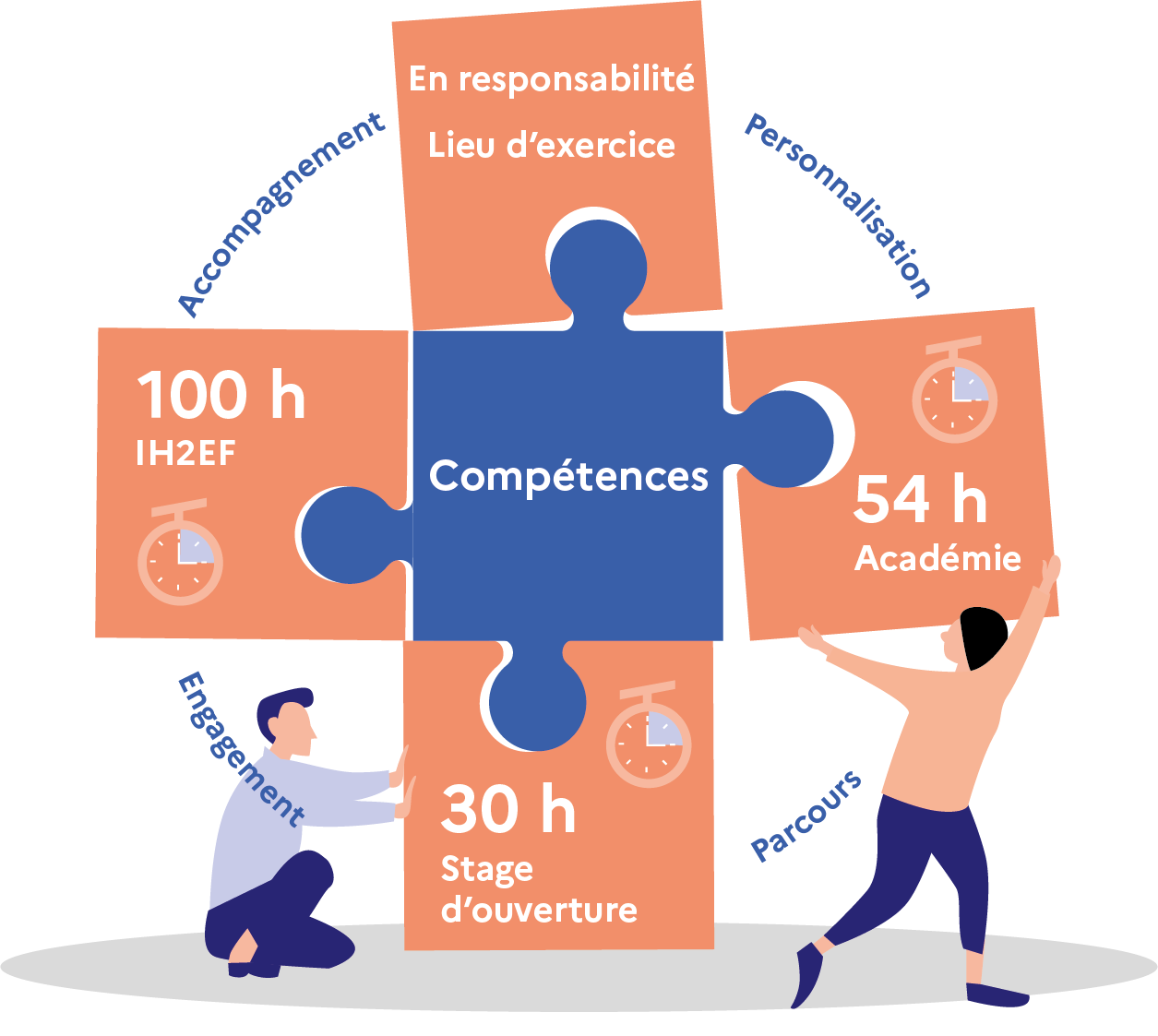 illlustration contextes de formation en alternance