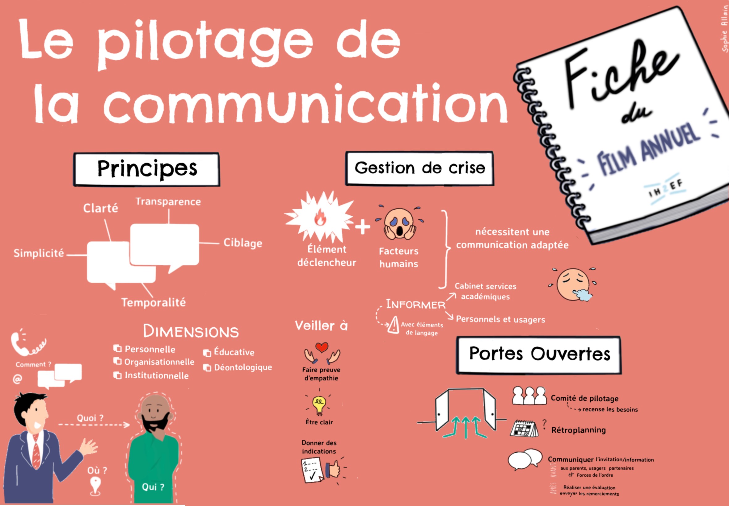 illustration sketchnote pilotage communication EPLE
