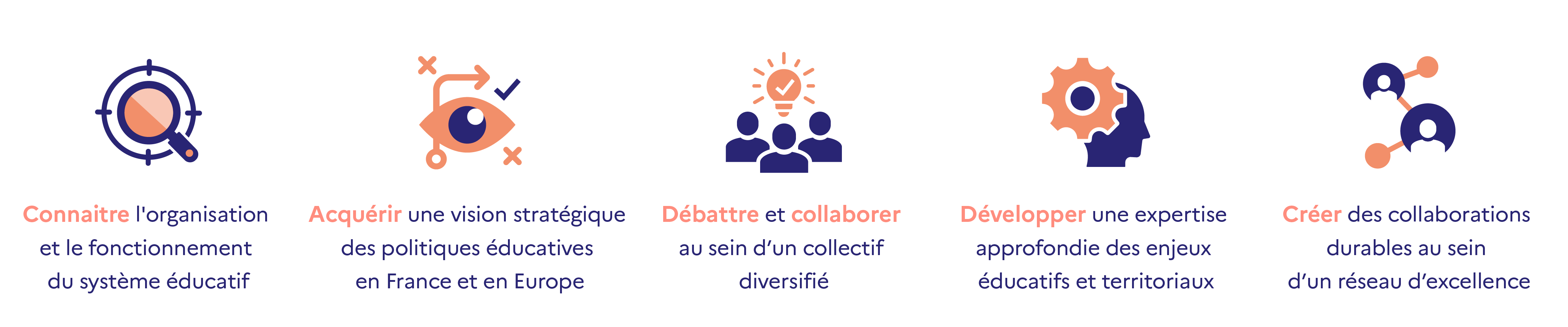visuel cycle des hautes études sur l'expérience apportée : connaitre organisation système éducatif / acquérir une vision stratégique / débattre et collaborer au sein d'un collectif / développer une expertise des enjeux éducatif / créer des collaborations durables