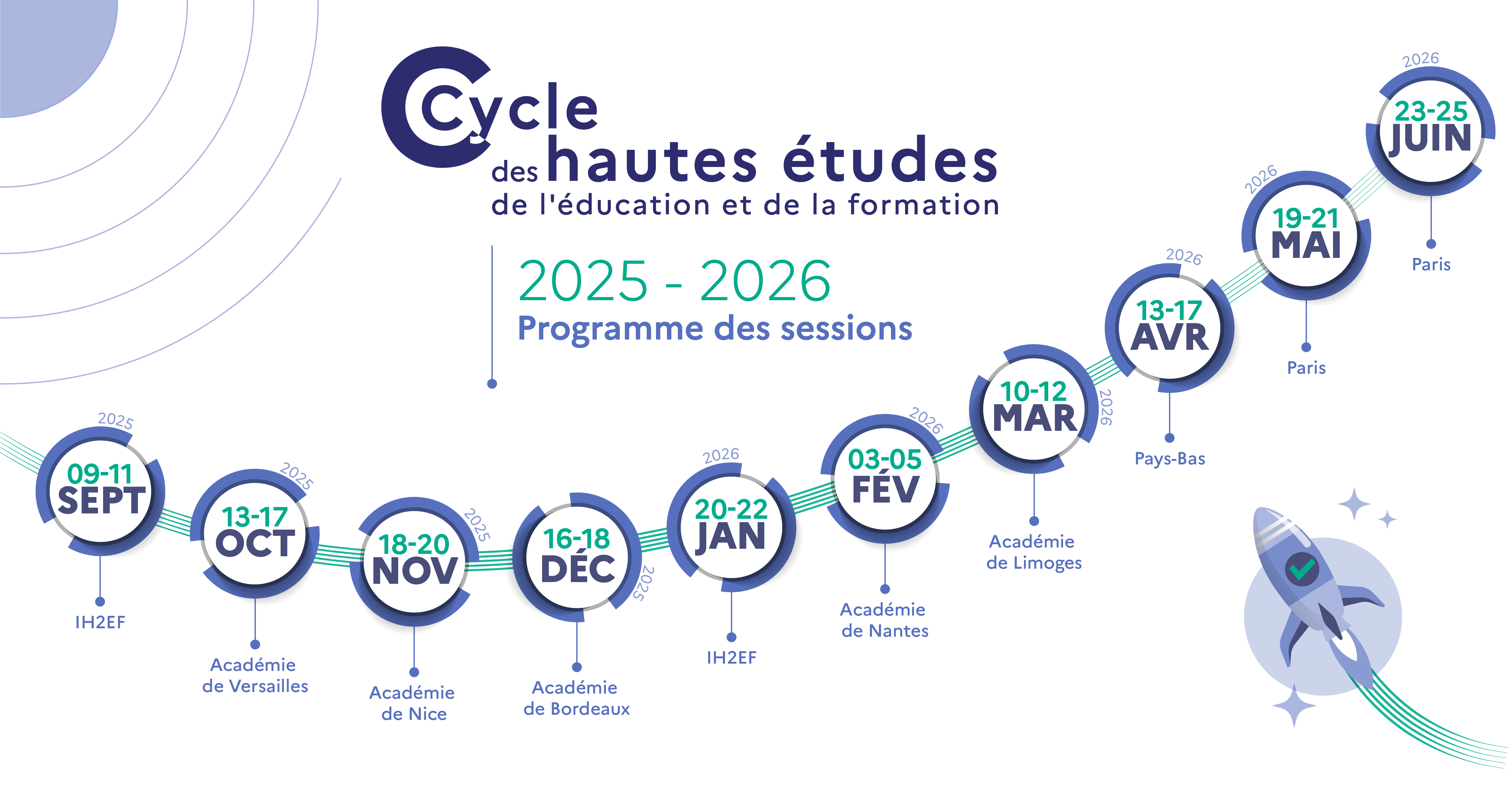 timeline cycle auditeurs