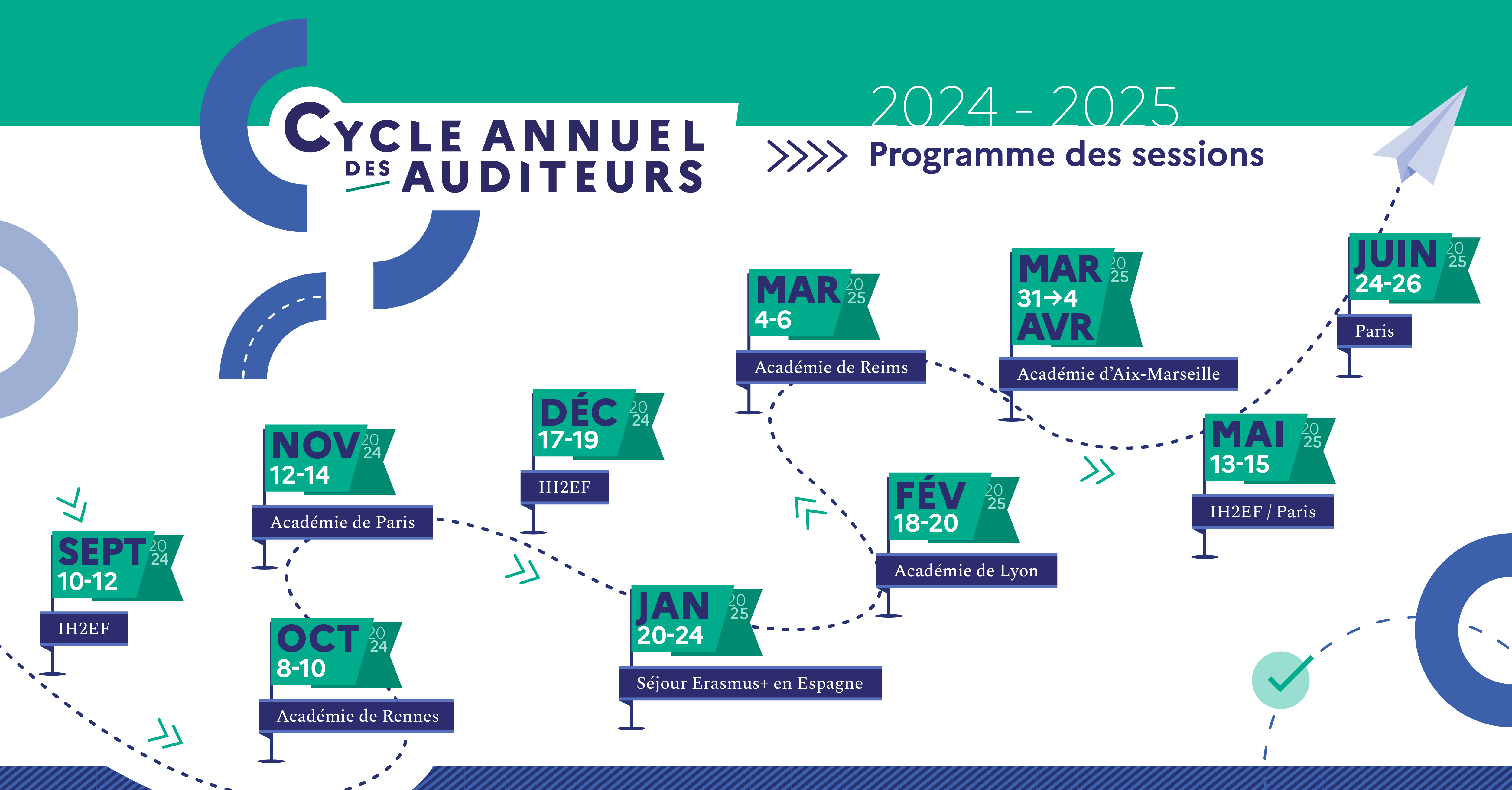 Timeline du cycle des auditeurs 2024-2025