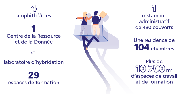 infographie organisation des espaces - bâtiment IH2EF