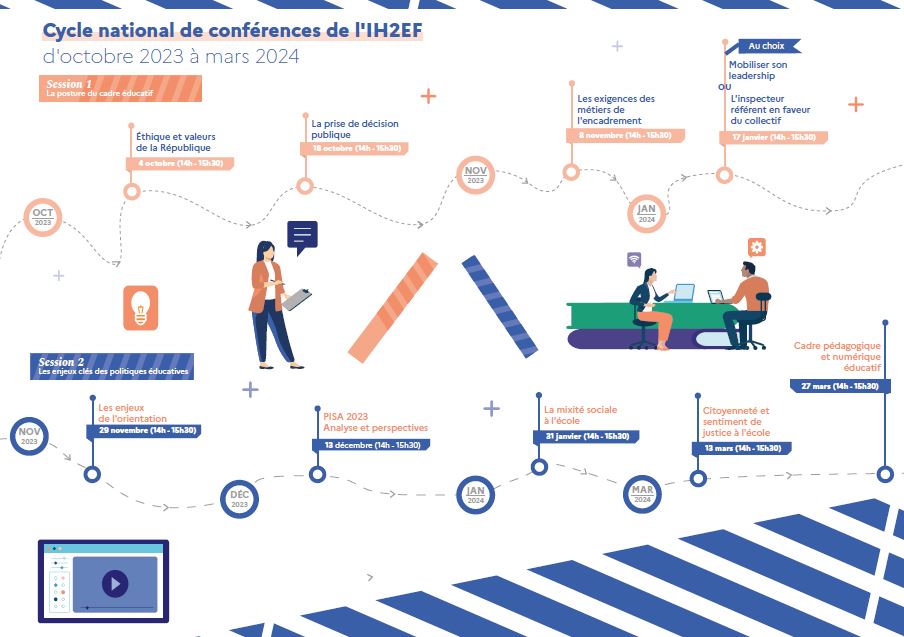 Infographie du cycle national de conférences de l'IH2EF 2023-2024