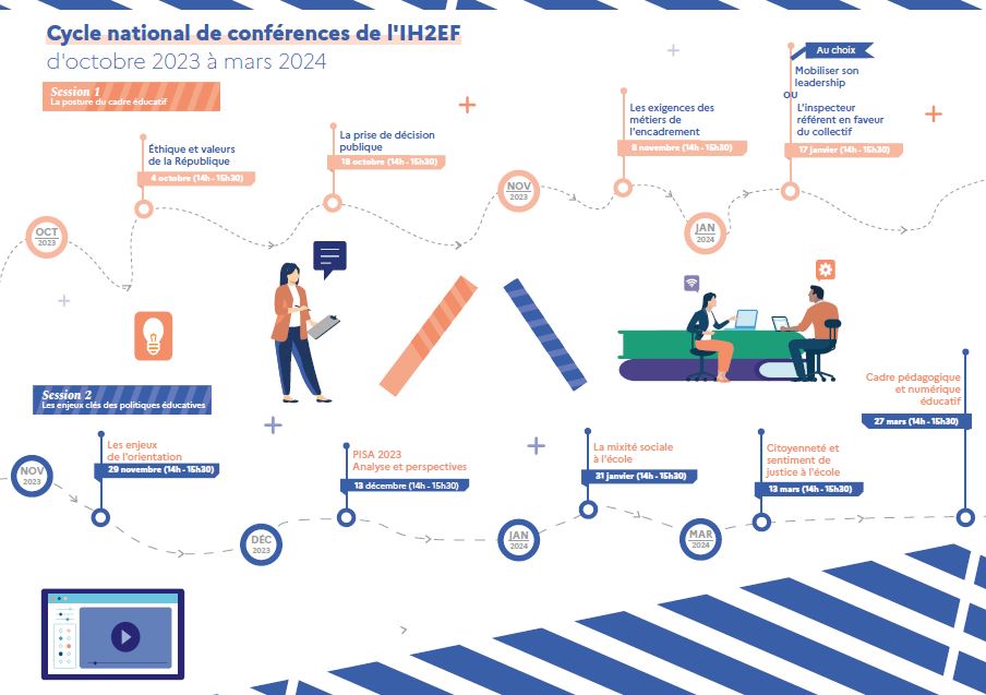 Infographie du cycle national de conférences de l'IH2EF 2023-2024