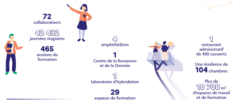 l'IH2EF en chiffres
