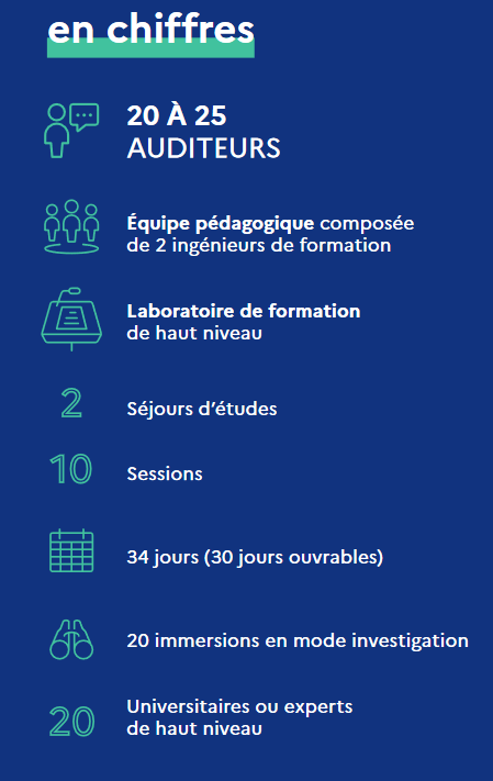 Le cycle des auditeurs en chiffres