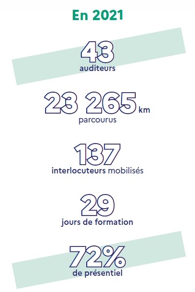 chiffres clés du cycle des auditeurs