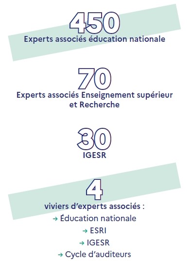 Les experts associés en chiffres