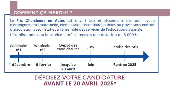 Chercheurs en actes 2025 : comment ça marche ?