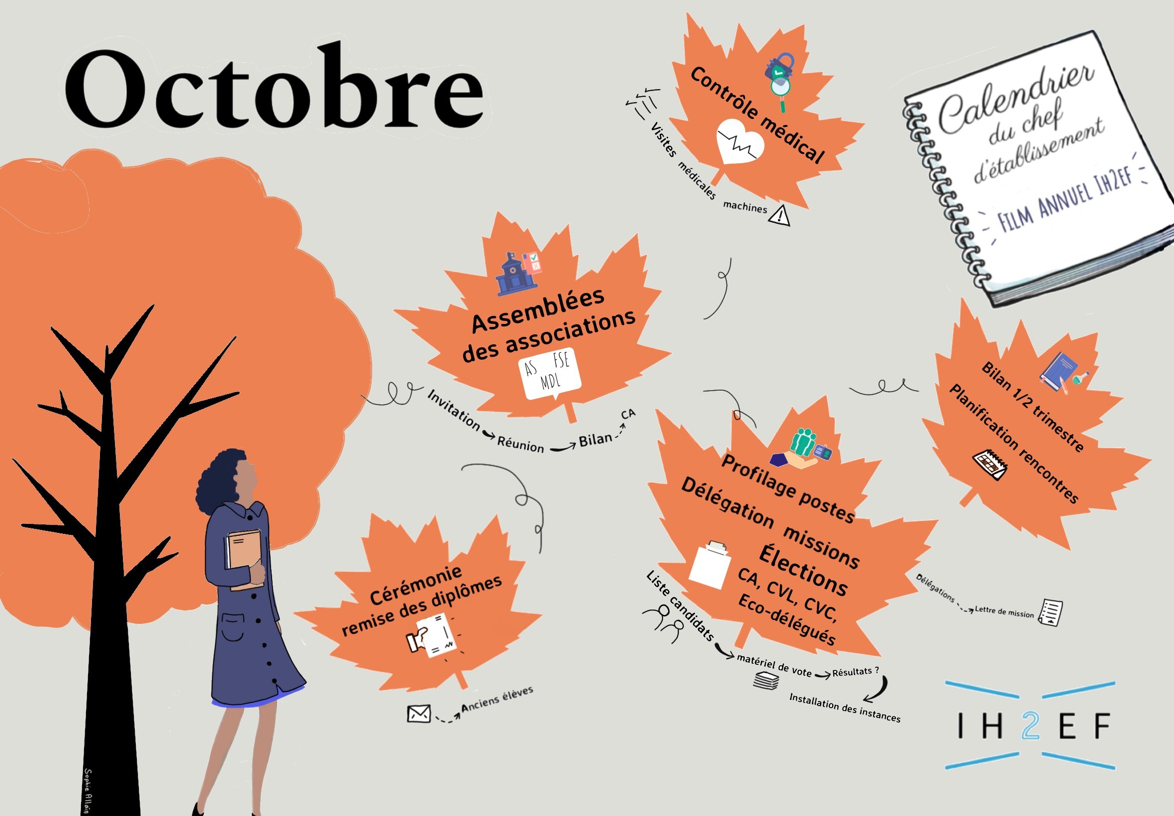 Sketchnotes activites octobre