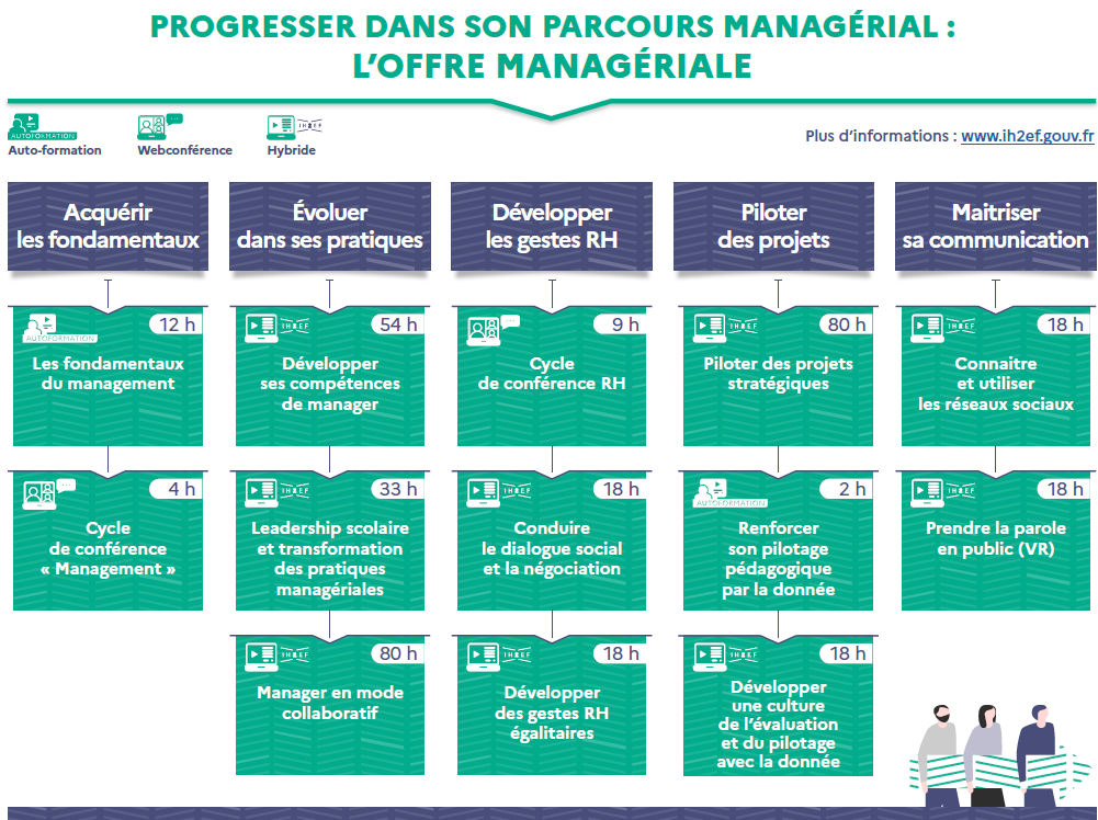 L'offre en management en un coup d'oeil, cliquez pour télécharger le PDF