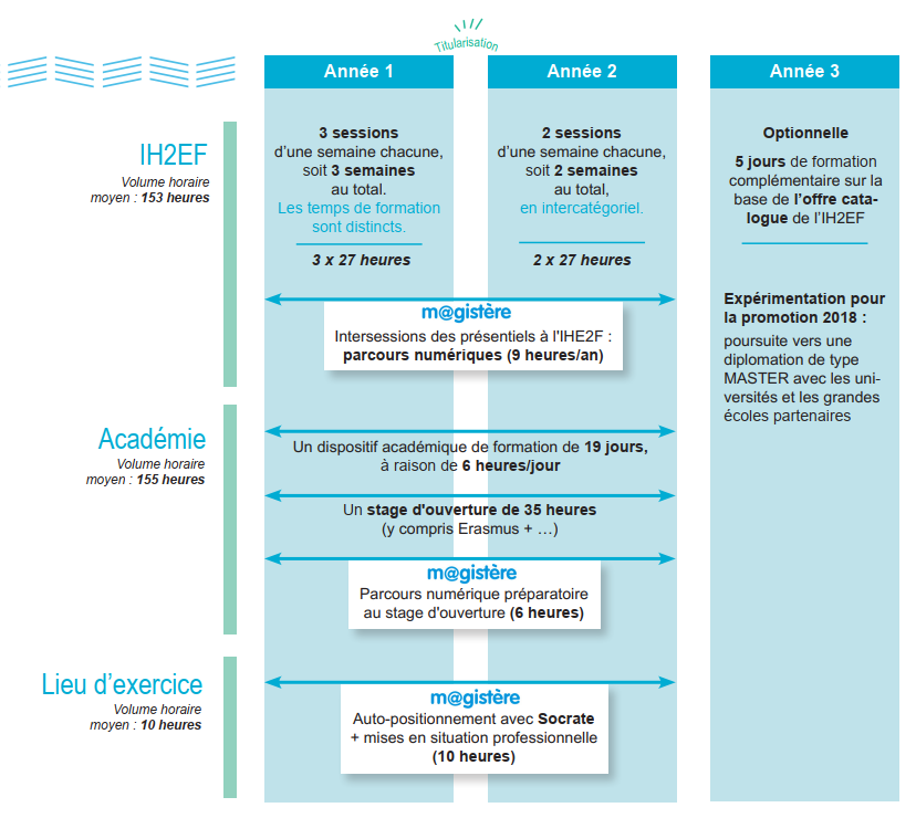 Formation initiale promotion Michel Serres