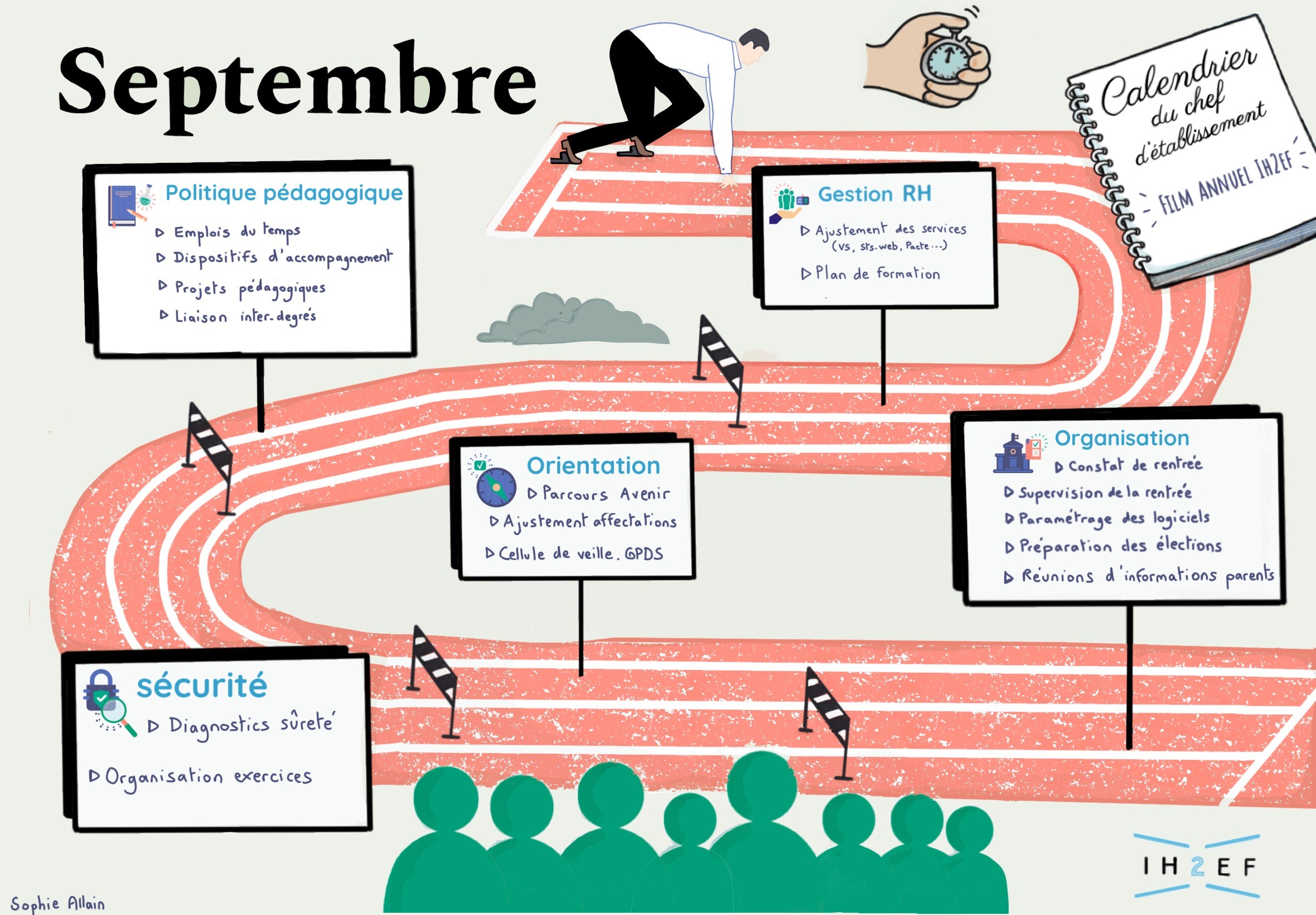 Sketchnotes activites septembre