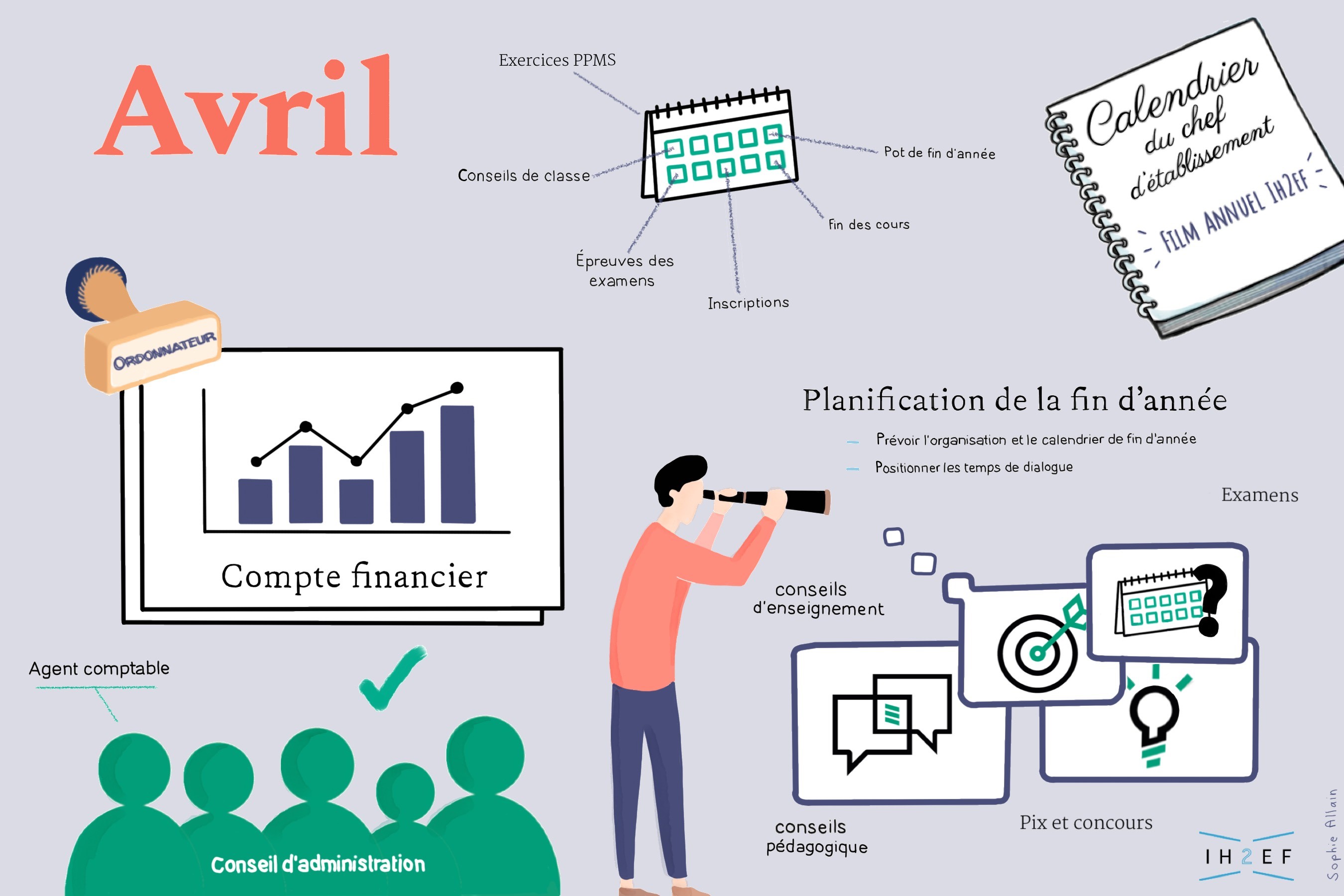Sketchnotes avril 2024
