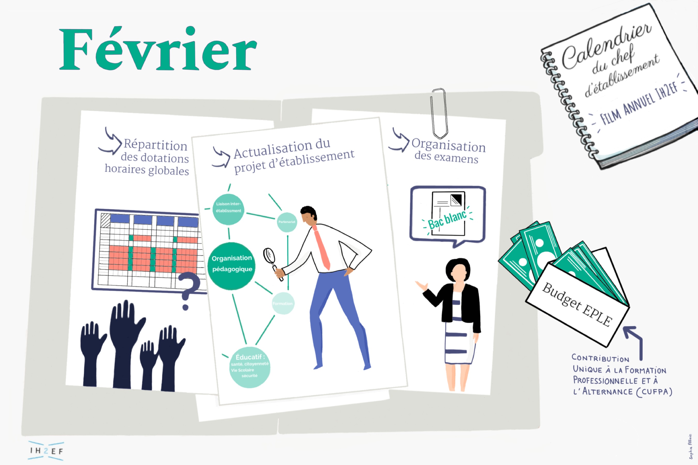 sketchnote février 2022