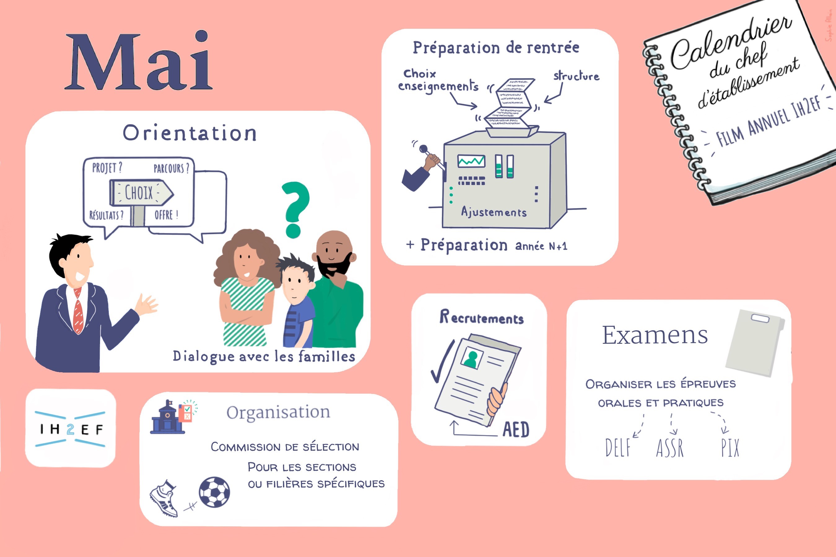 Sketchnotes mai 2024