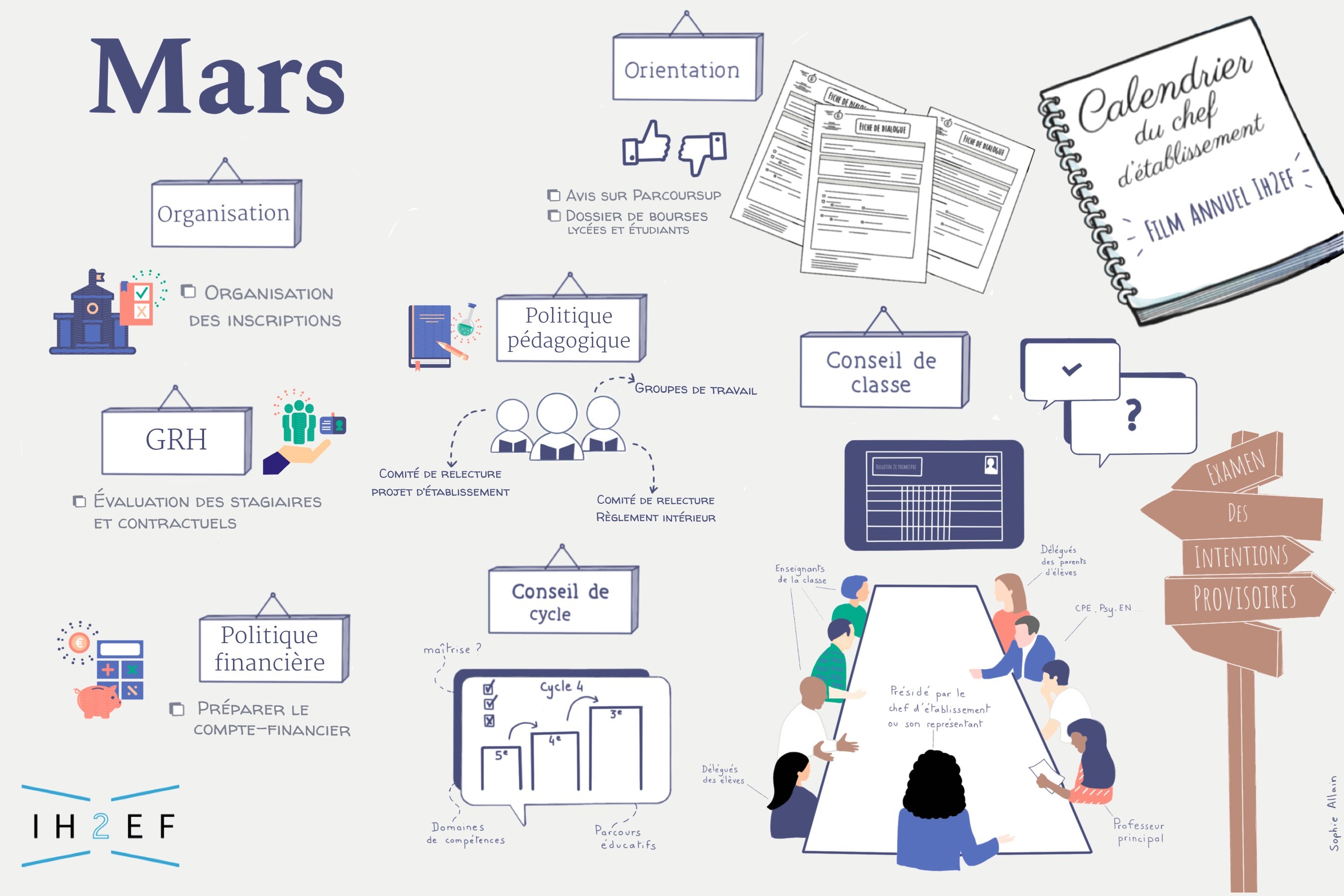 Sketchnotes mars 2024
