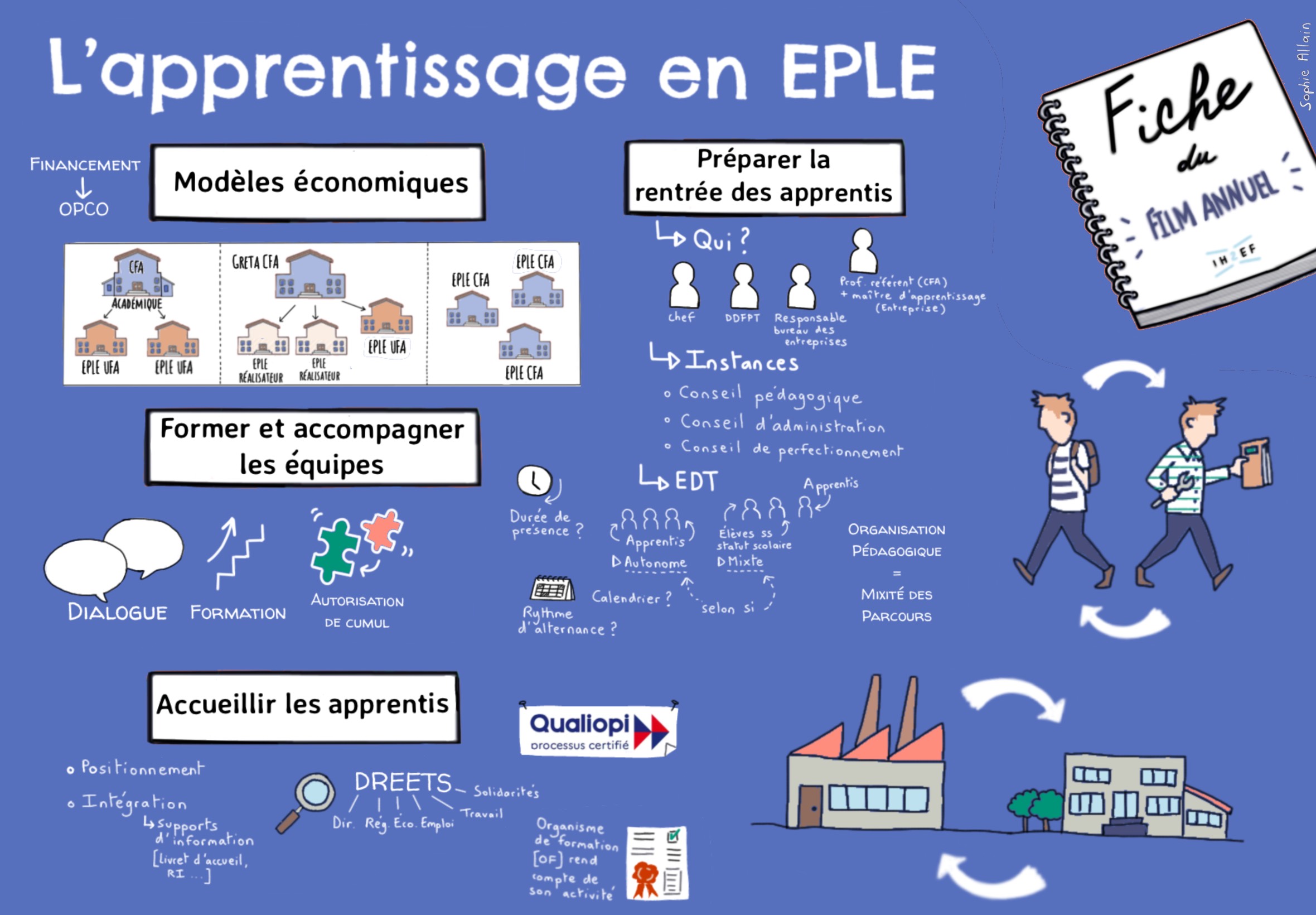 Sketchnotes carre apprentissage