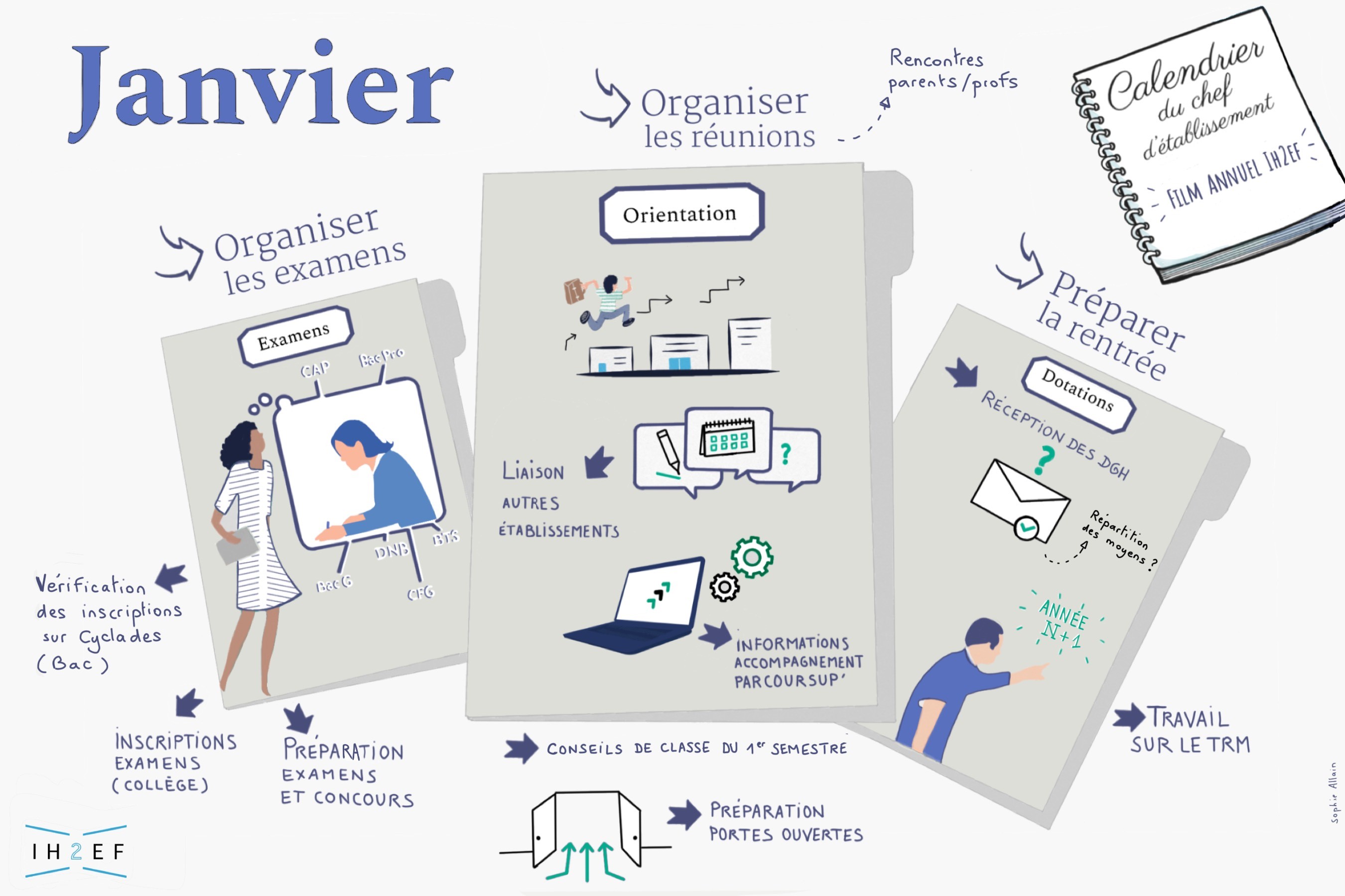 Sketchnotes janvier