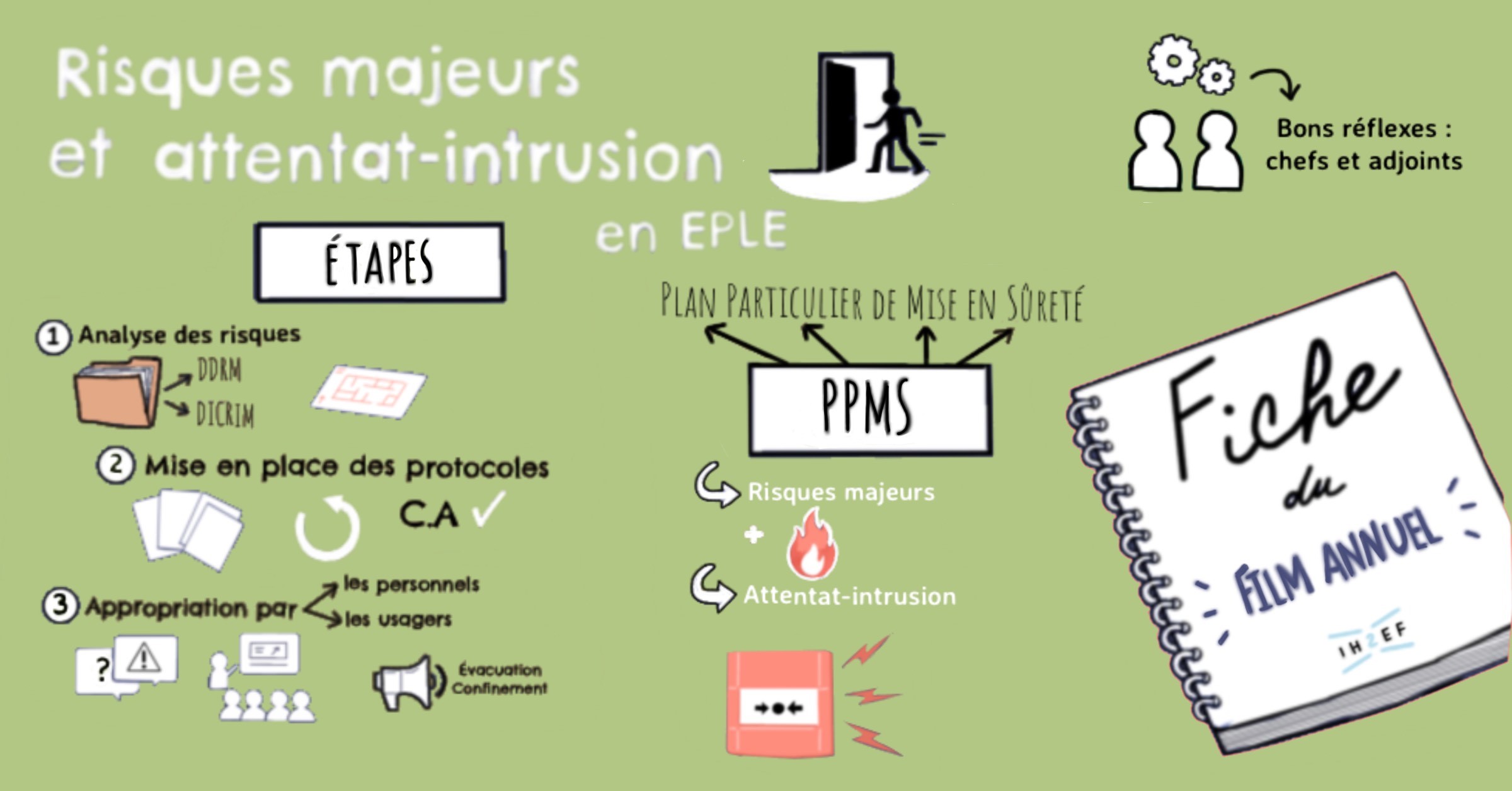 Sketchnotes risques majeurs