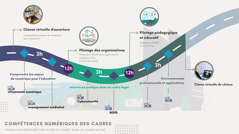 infographie parcours compétences numériques