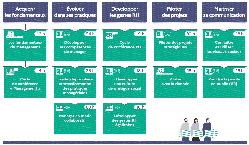 l'offre en management en un coup d'oeil, cliquez pour télécharger le PDF