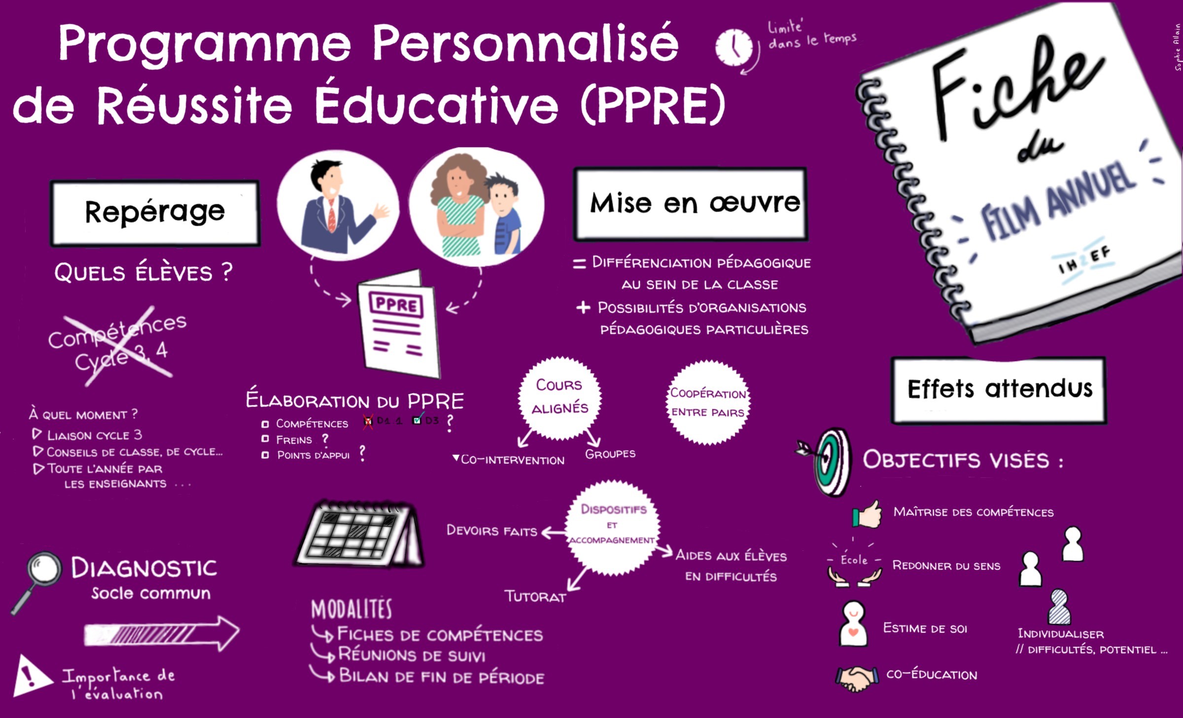 sketchnote PPRE