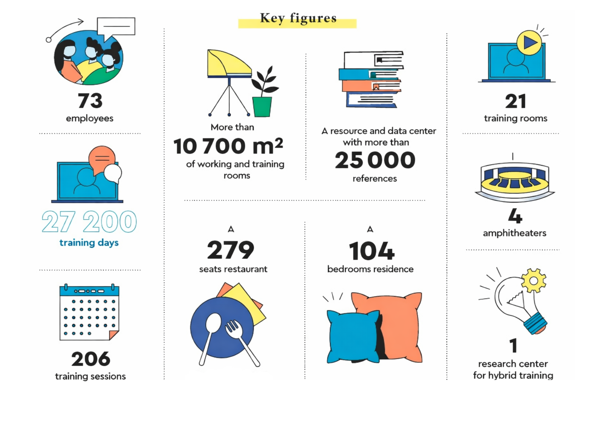 Summary diagram of key figures for the Institute