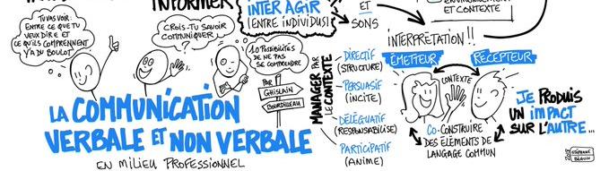 Bannière de la conférence Bien communiquer en milieu professionnel
